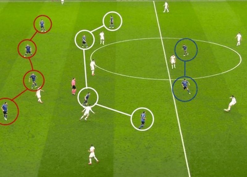 How to Analyze Soccer Matches Like a Coach: The Ultimate Guide to Seeing the Game Differently